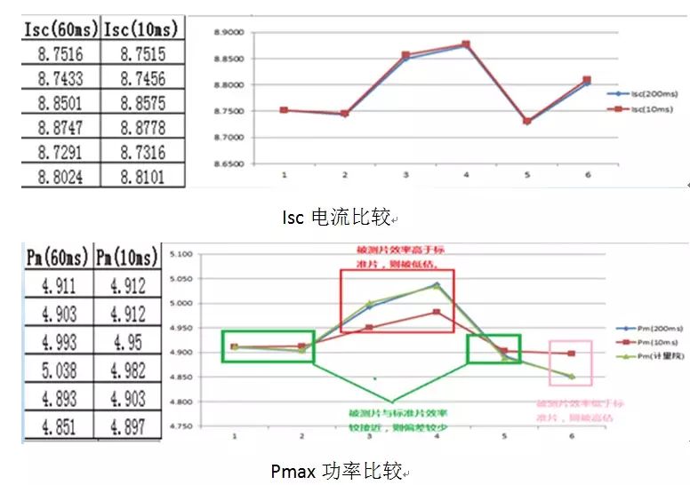 电子密码器