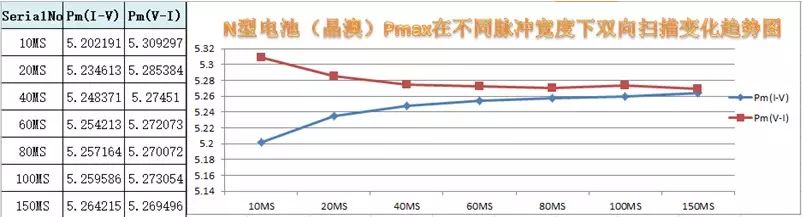 电子密码器