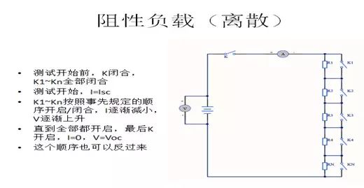 电子密码器