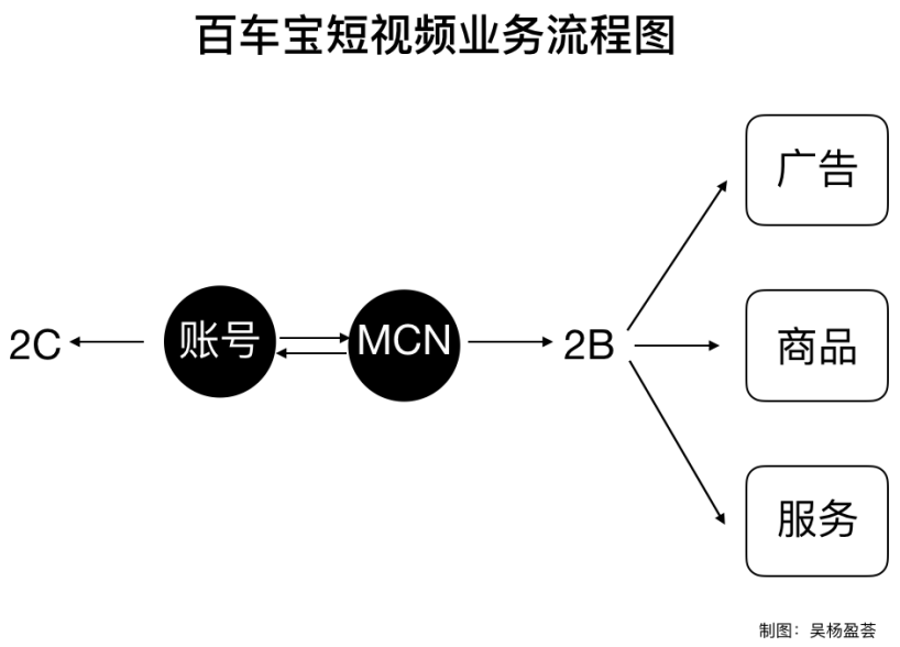 抖音月付在哪关闭