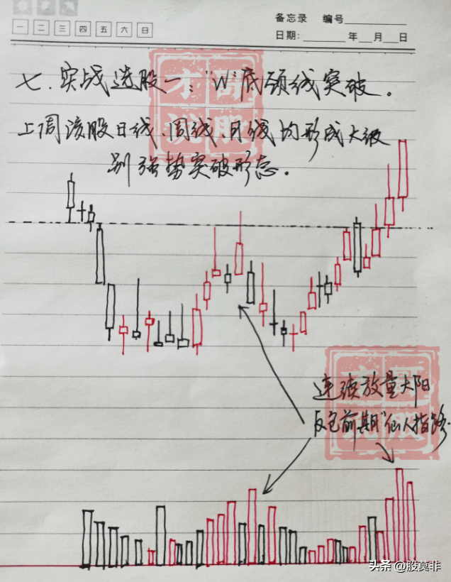 底部堆量