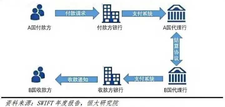 电汇是什么