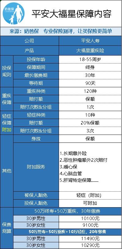 大福星