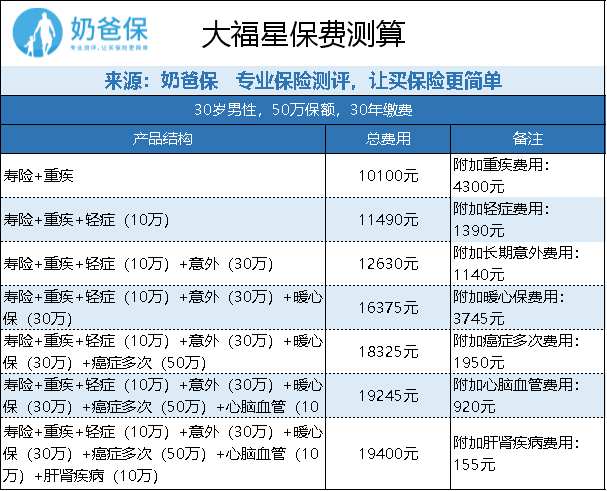 大福星