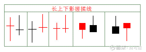 搓揉线