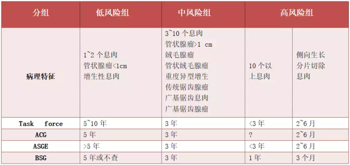 肠镜可以住院报销吗