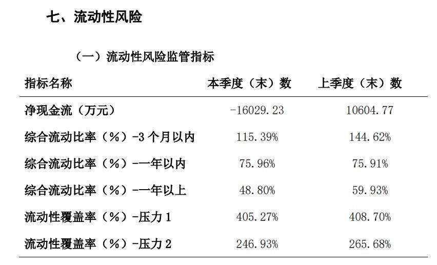 渤海财险