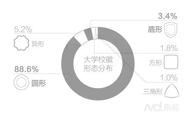 北京化工大学校徽