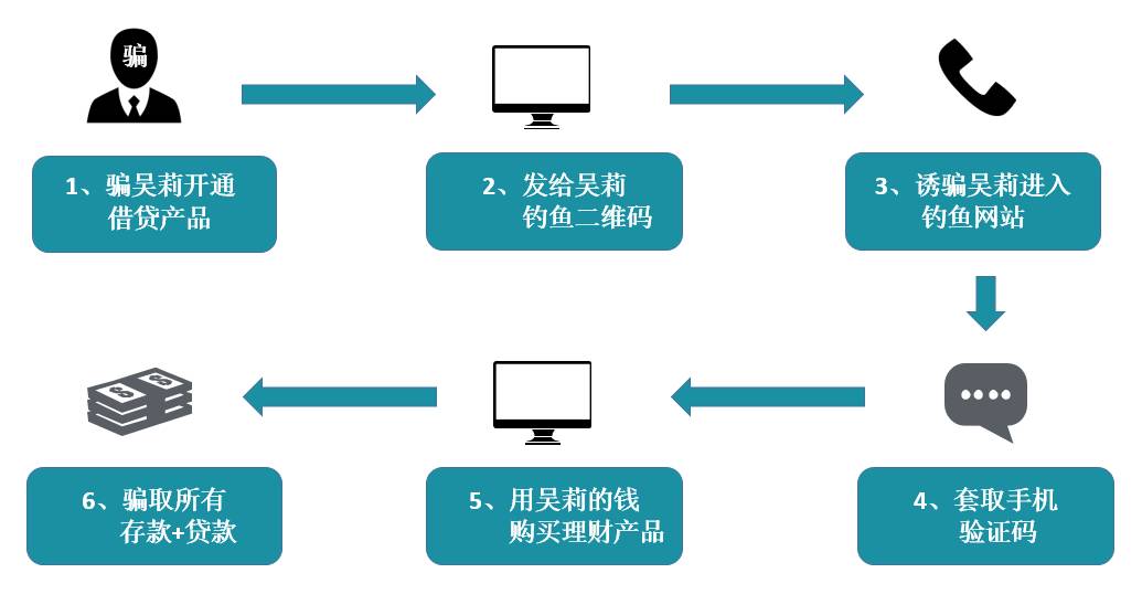 安逸花客服电话多少