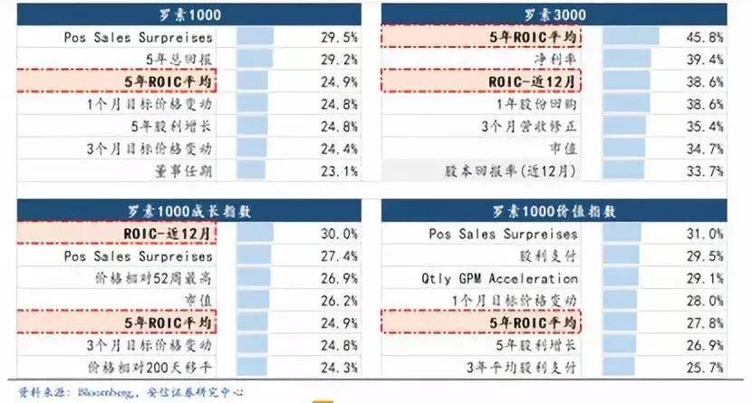 安信证券是国企吗