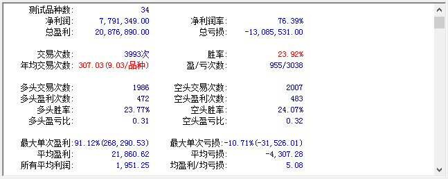 trix指标