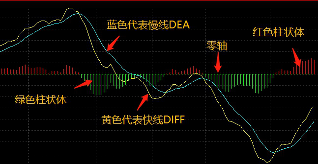 macd是什么意思