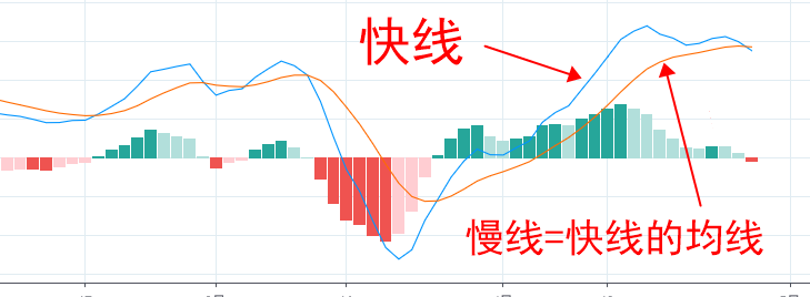 macd指标详解