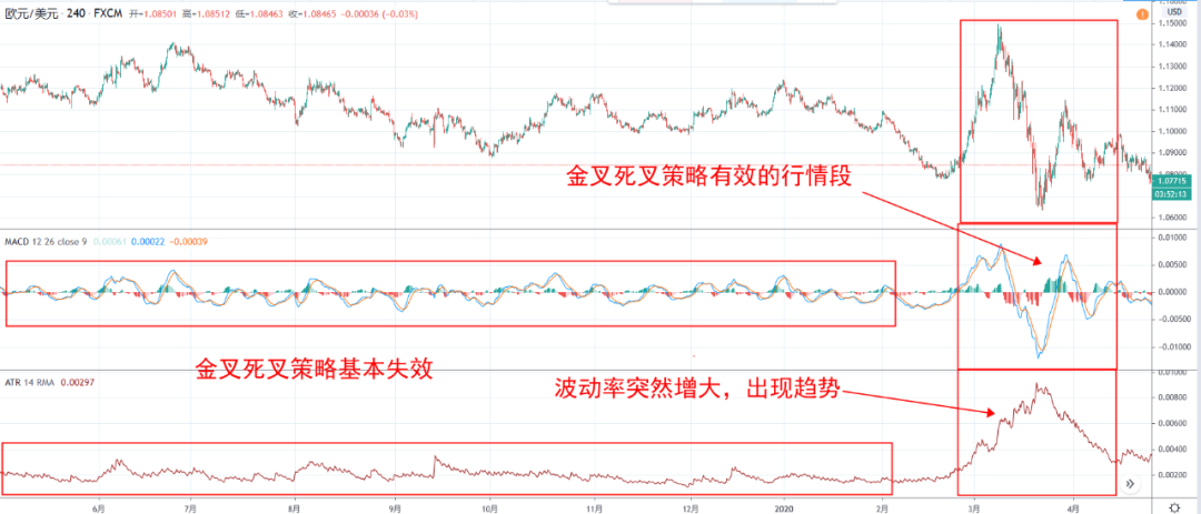 macd指标详解