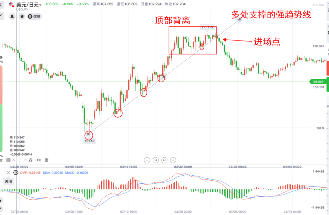 macd指标详解