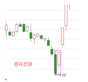 k线图中的三条线