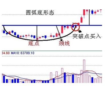 k线图中的三条线