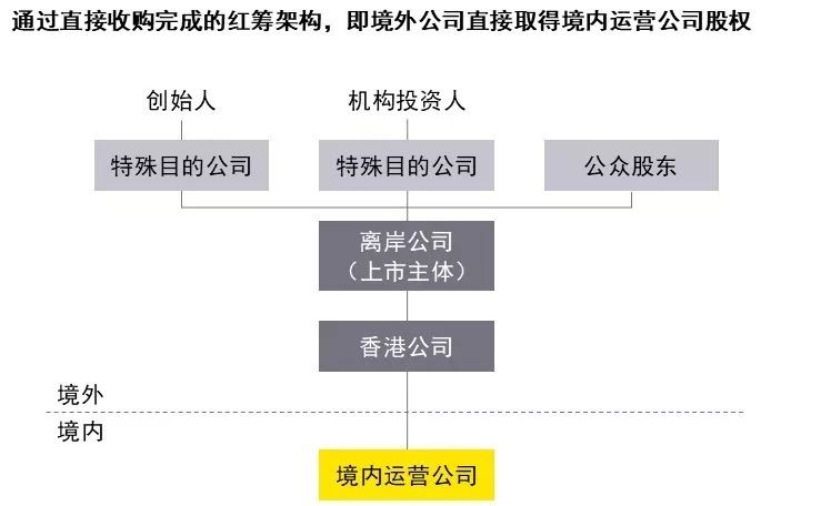 h股全流通