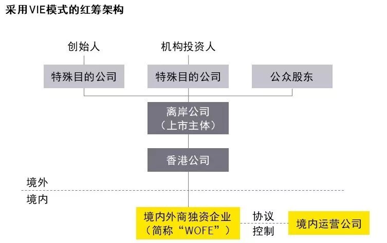 h股全流通