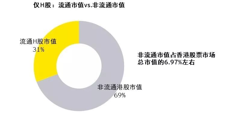 h股全流通