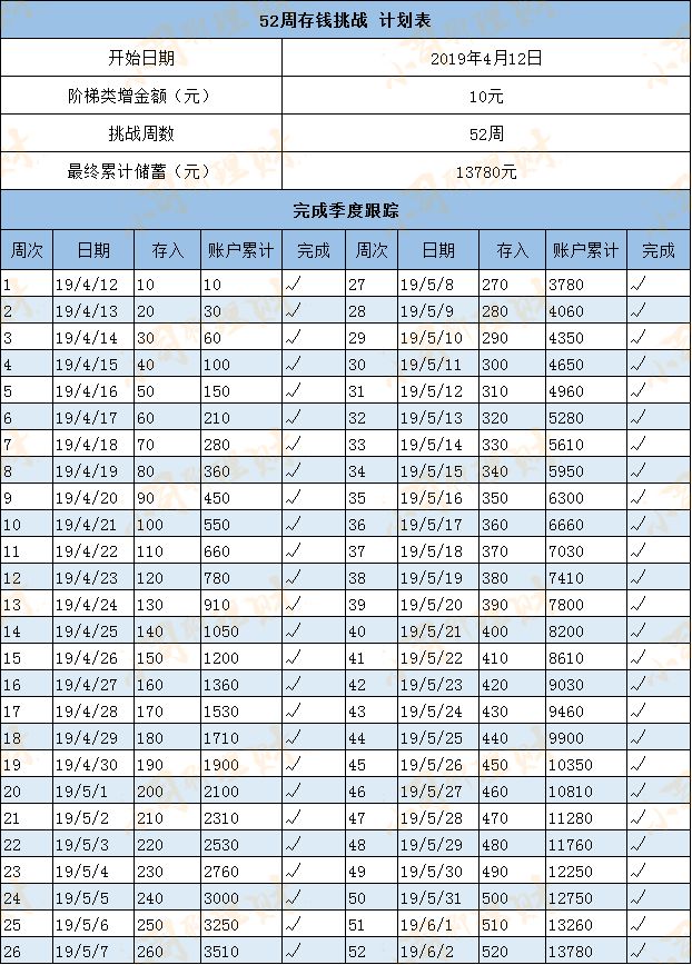 52周存钱法表格