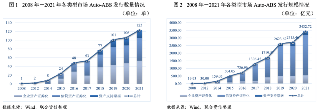 福永汽车抵押贷款