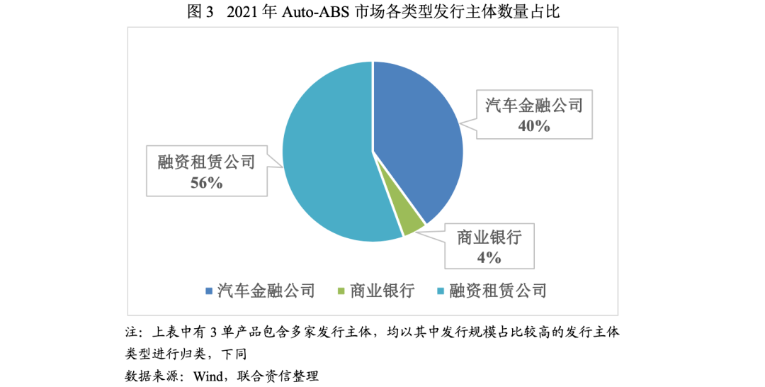 福永汽车抵押贷款