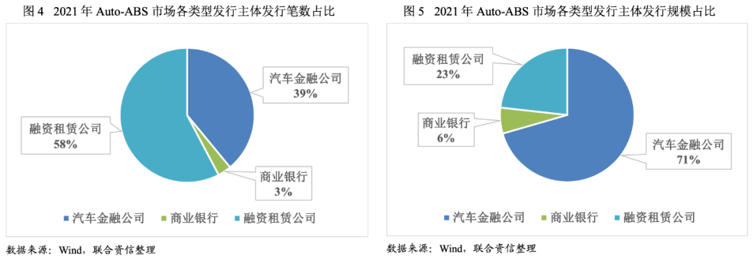 福永汽车抵押贷款