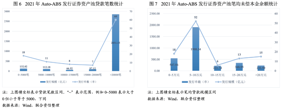 福永汽车抵押贷款