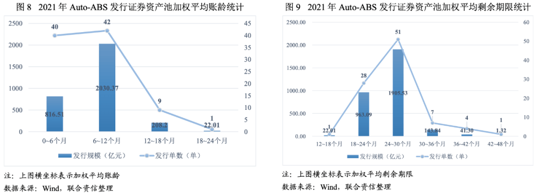 福永汽车抵押贷款