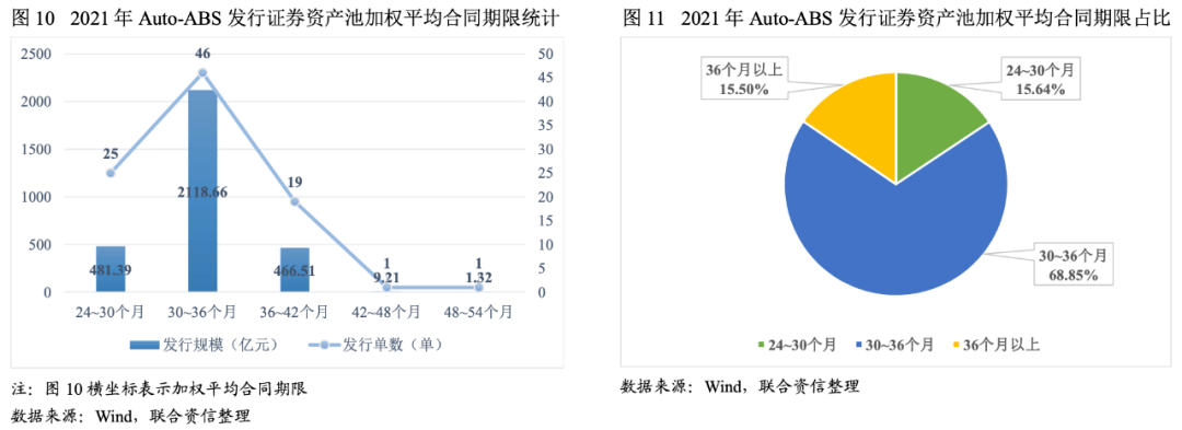 福永汽车抵押贷款