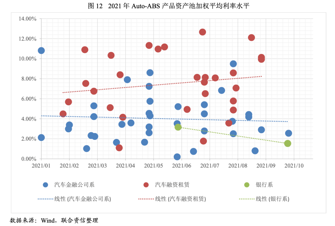 福永汽车抵押贷款