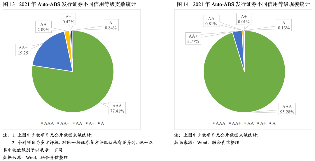 福永汽车抵押贷款