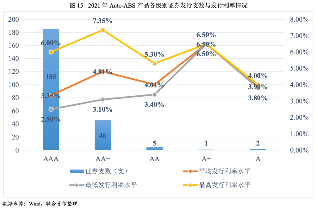 福永汽车抵押贷款