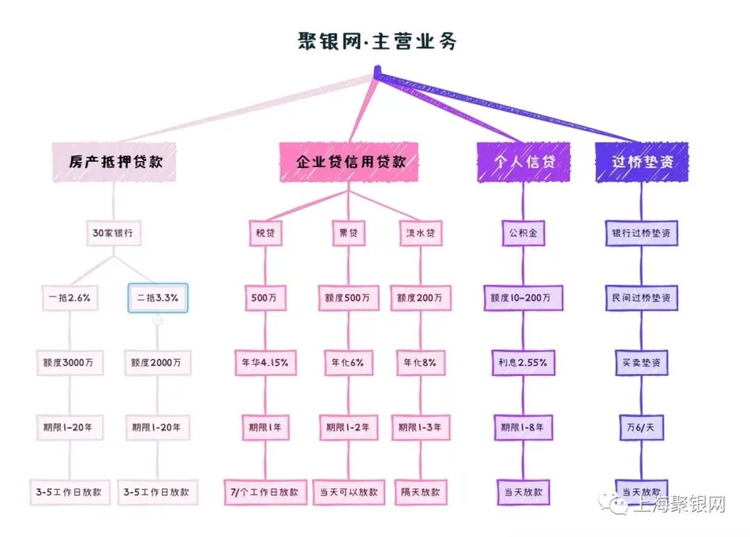 上海 车辆抵押贷款公司