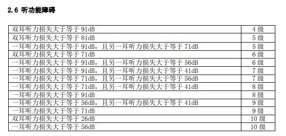 紫癜是属于重疾吗