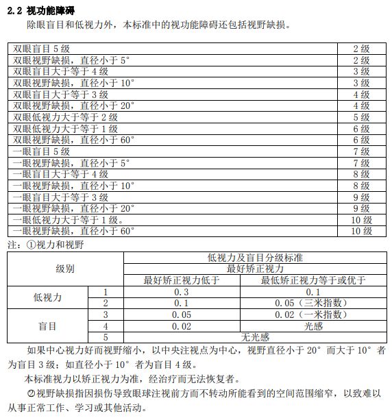 紫癜是属于重疾吗