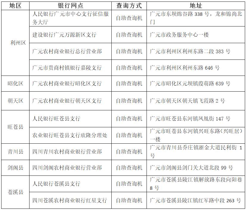 征信报告图片