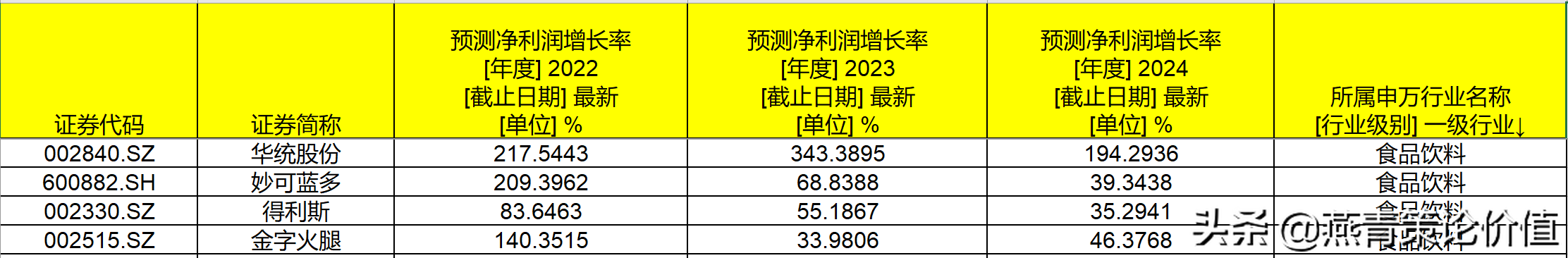 怎样选择成长股