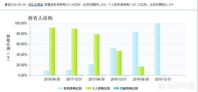 放余利宝200万没了 余利宝风险最大是什么