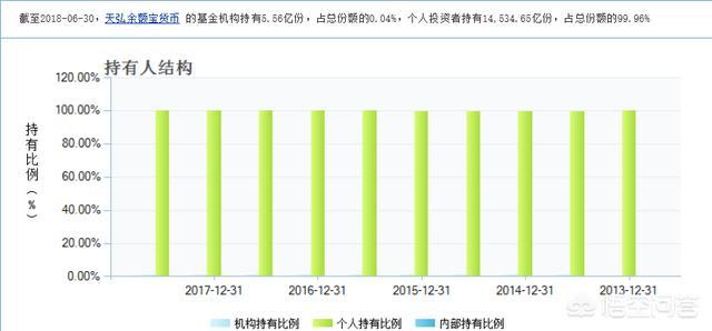 放余利宝200万没了 余利宝风险最大是什么