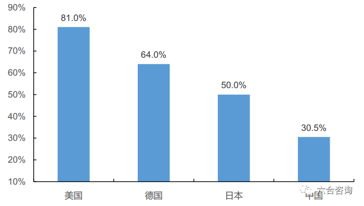 易鑫车贷官网