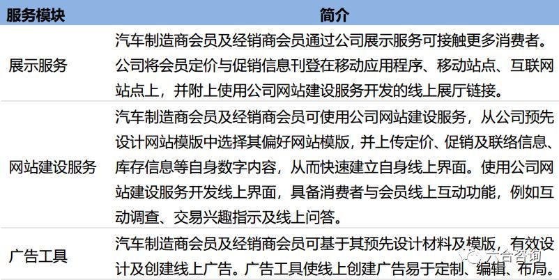 易鑫车贷官网