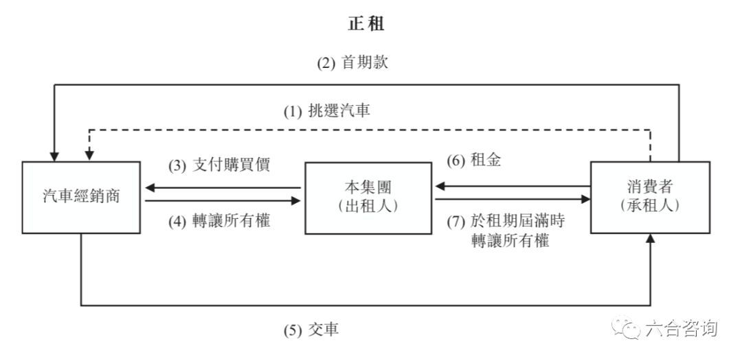 易鑫车贷官网