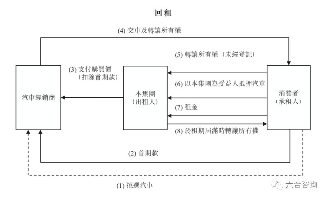 易鑫车贷官网