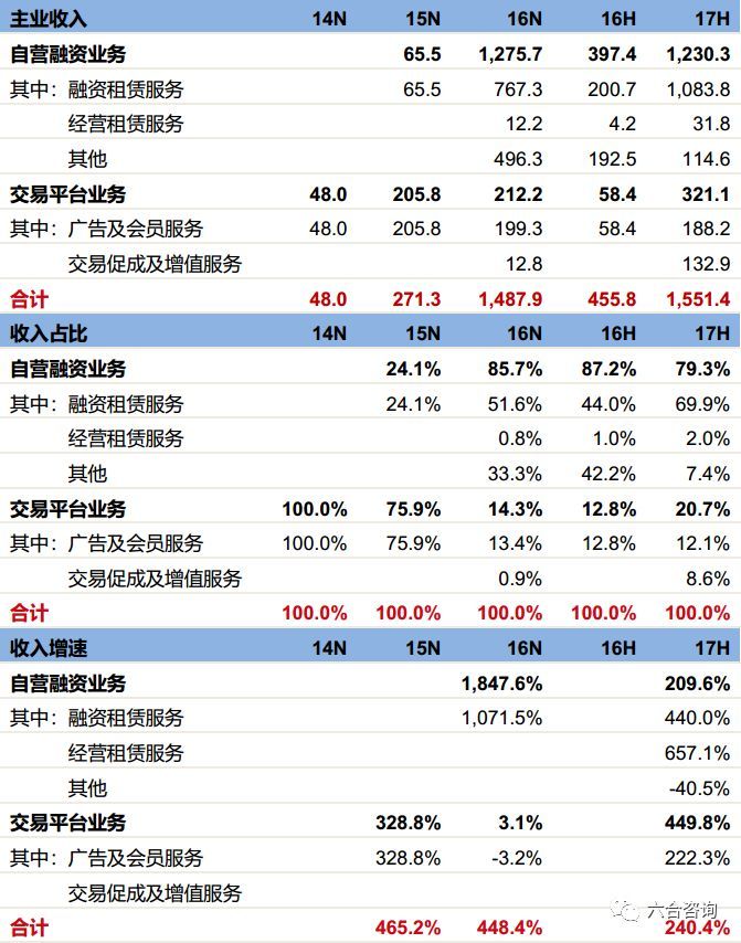 易鑫车贷官网