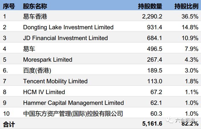 易鑫车贷官网