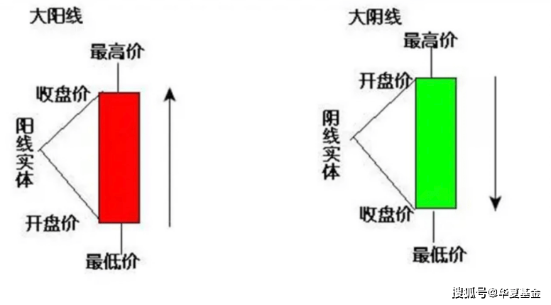 阴包阳k线图解法