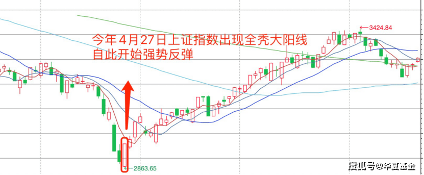 阴包阳k线图解法