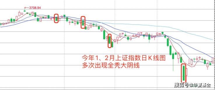 阴包阳k线图解法